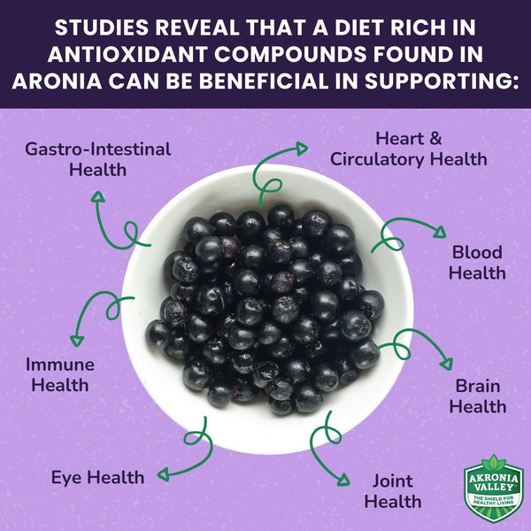 Akronia Valley Aronia Berry Gummies | Immune Support, for Health and Wellness, Delicious Aronia Flavor